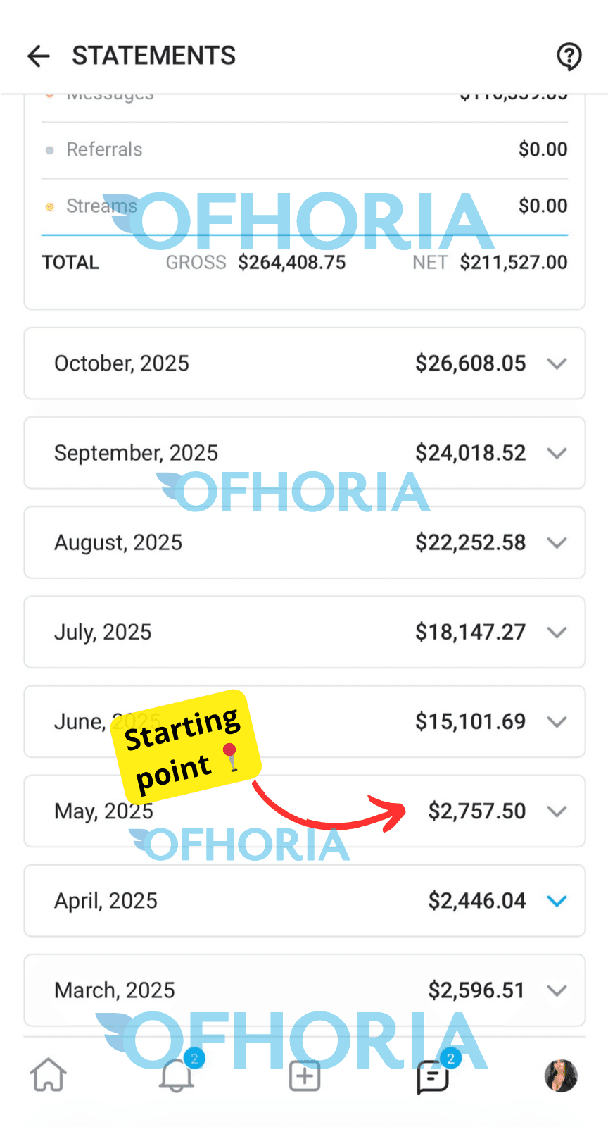 OnlyFans statement screenshot showing 211,527 dollars net total