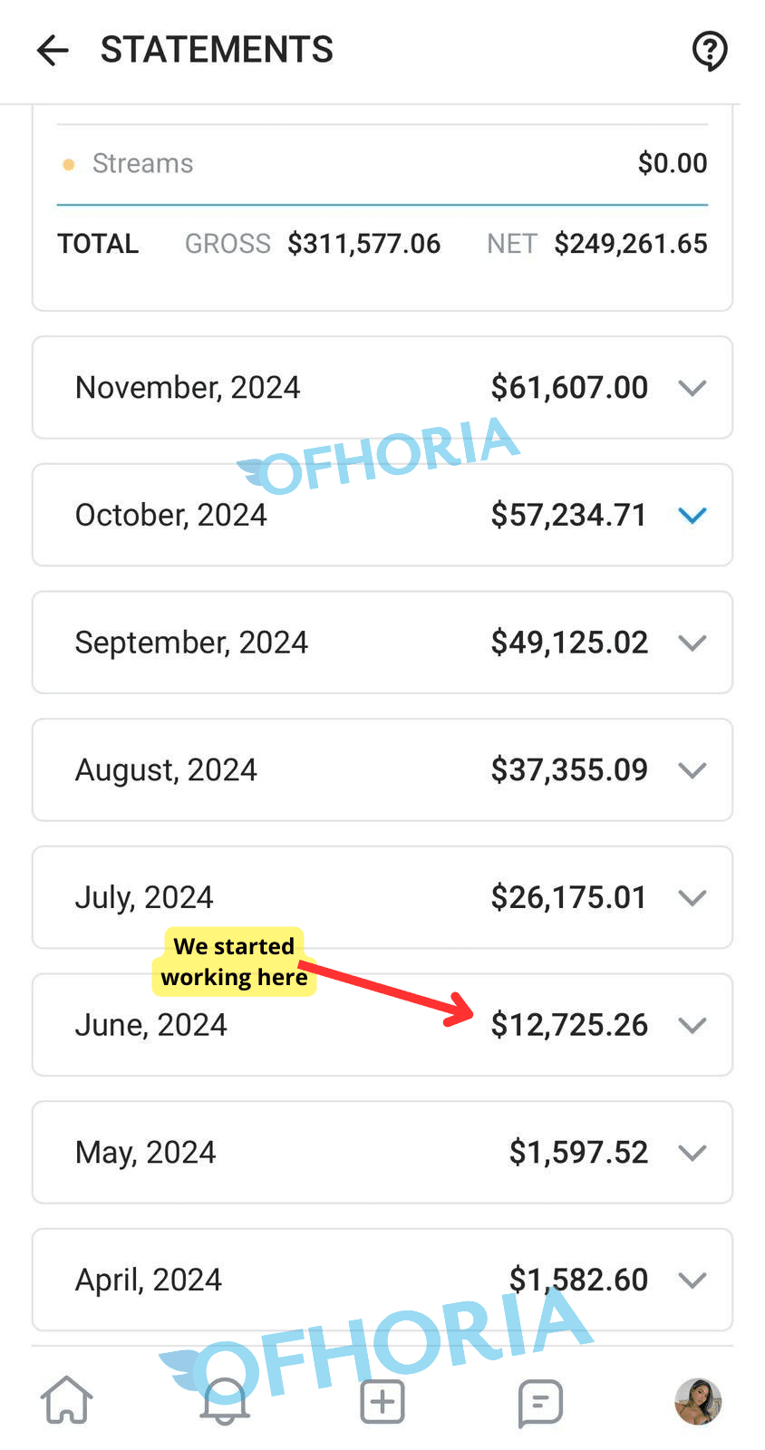 OnlyFans statement screenshot showing 249,261 dollars net total