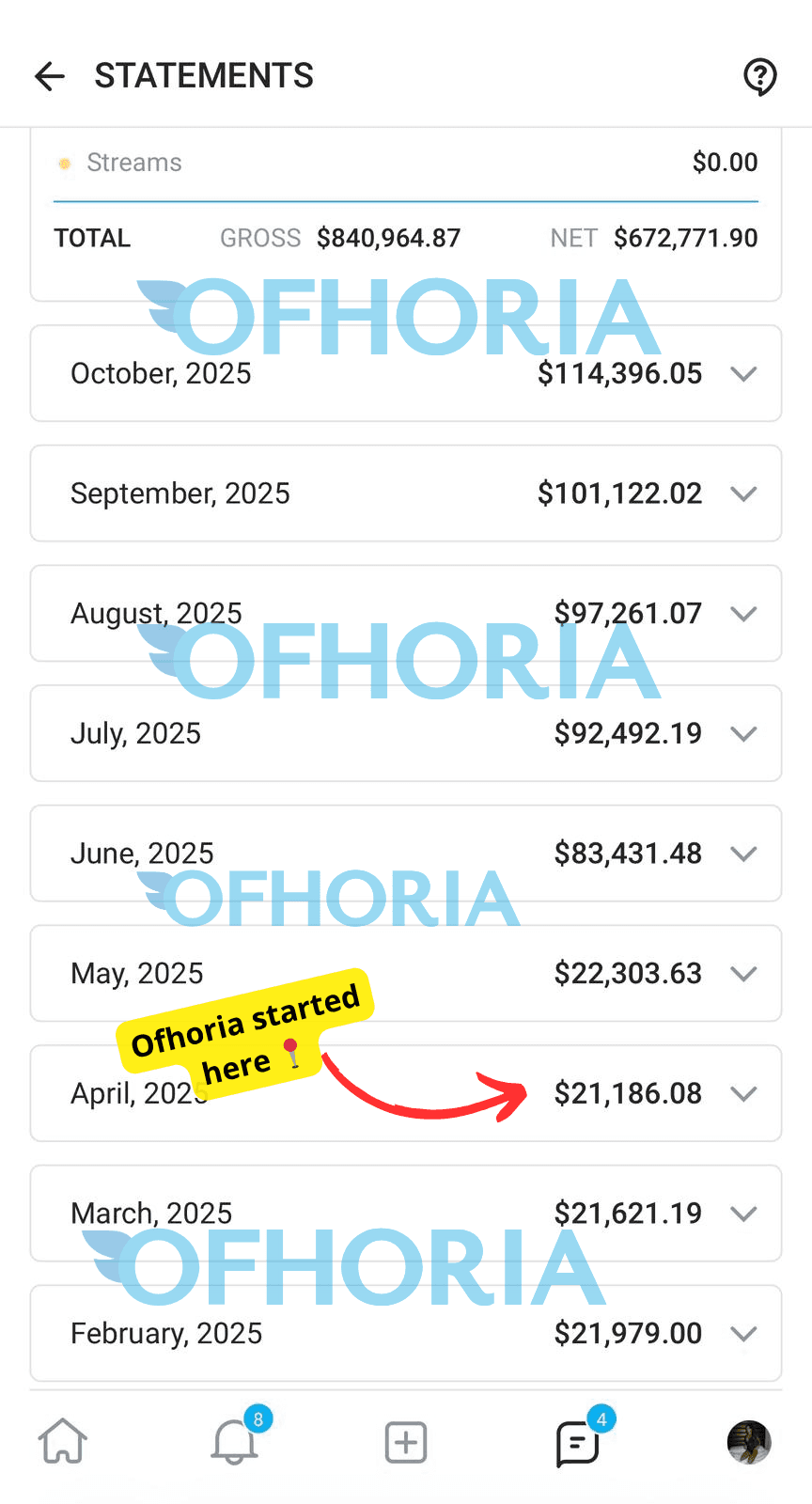 Creator revenue statement showing 672,771 dollars net total