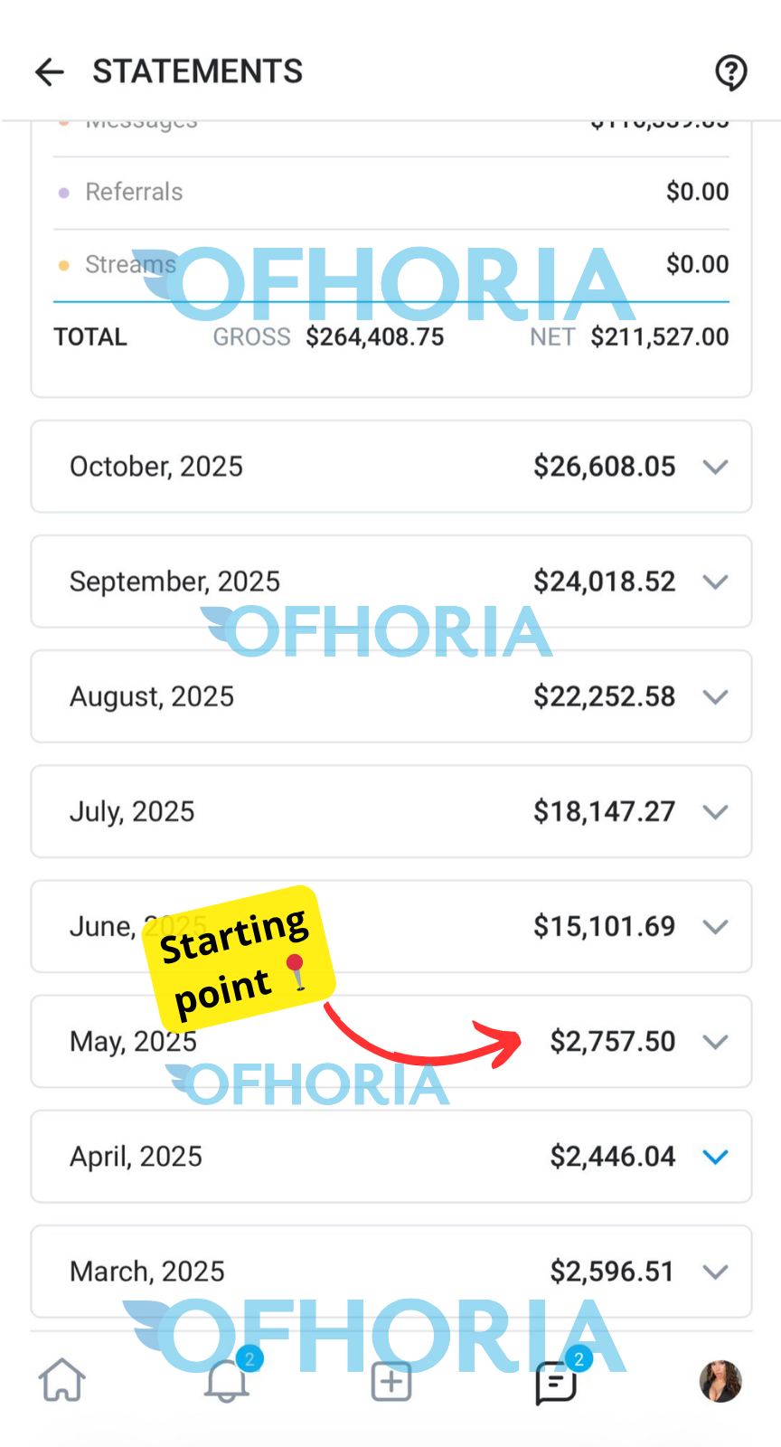 Ofhoria managed creator statement showing $211,527.00 net revenue